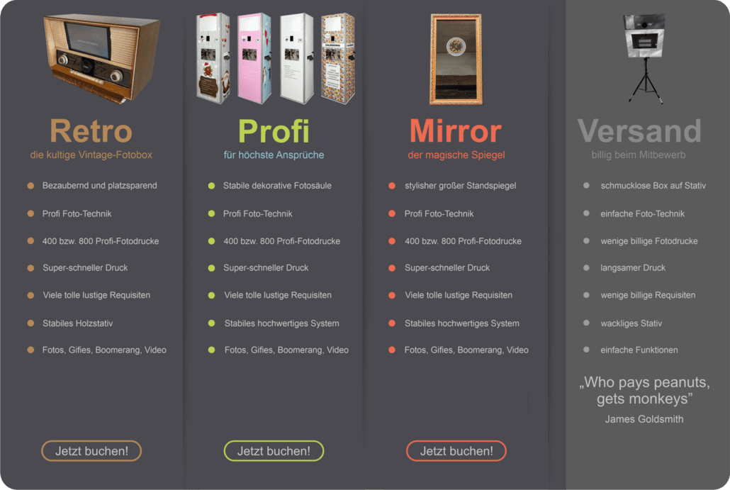 Unterschiede Profi-Fotobox zu Billig-Fotobox